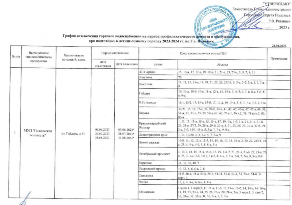 График отключения ГВС при подготовке к осенне-зимнему сезону 2023-2024
