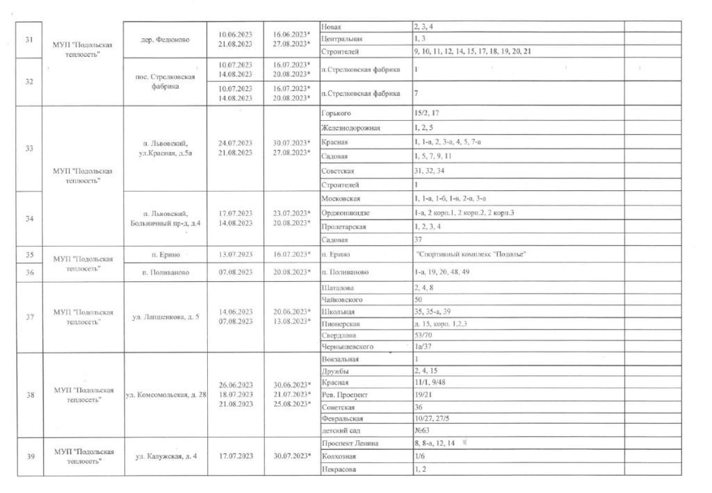 График отключения ГВС при подготовке к осенне-зимнему сезону 2023-2024