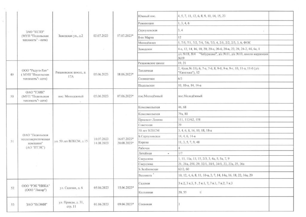График отключения ГВС при подготовке к осенне-зимнему сезону 2023-2024